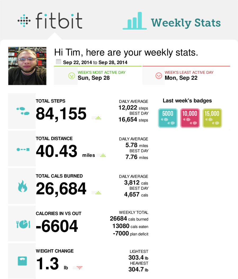 fitbit-weekly-9-22--9-28-14