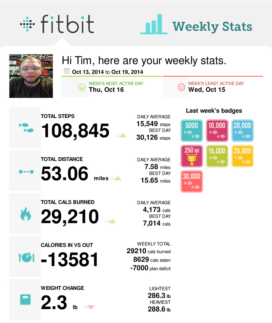 fitbit-weekly-10-13-2014--10-19-2014