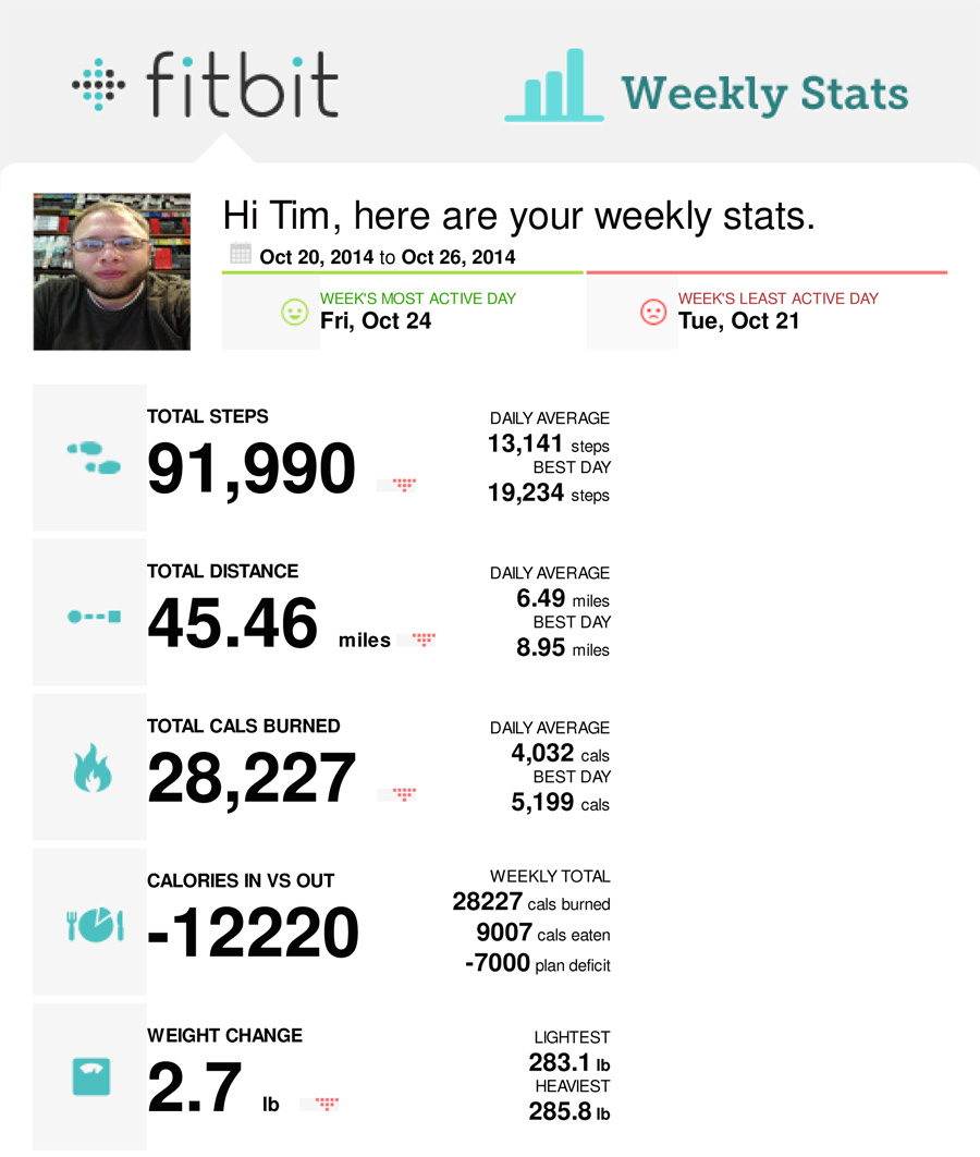 fitbit-weekly-10-20-2014--10-26-2014