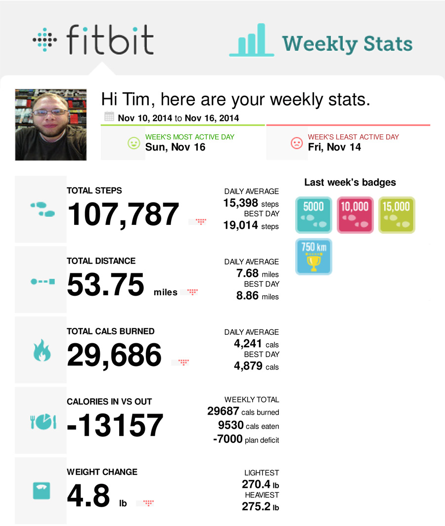 fitbit-weekly-11-10-2014--11-16-2014