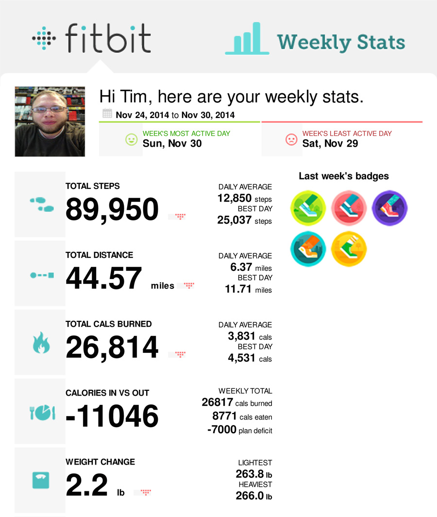 fitbit-weekly-11-24-2014--11-30-2014