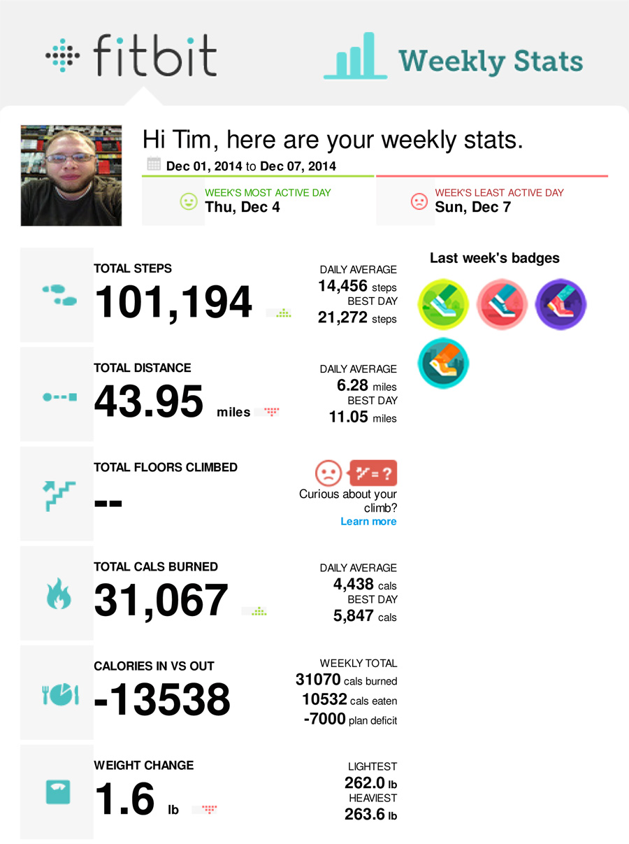 fitbit-weekly-12-01-2014--12-07-2014