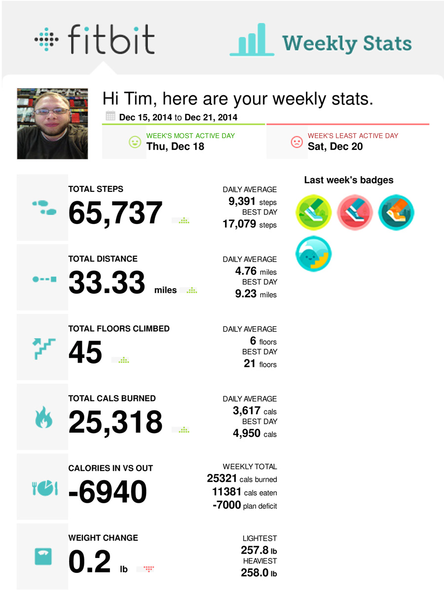 fitbit-weekly-12-15-2014--12-21-2014