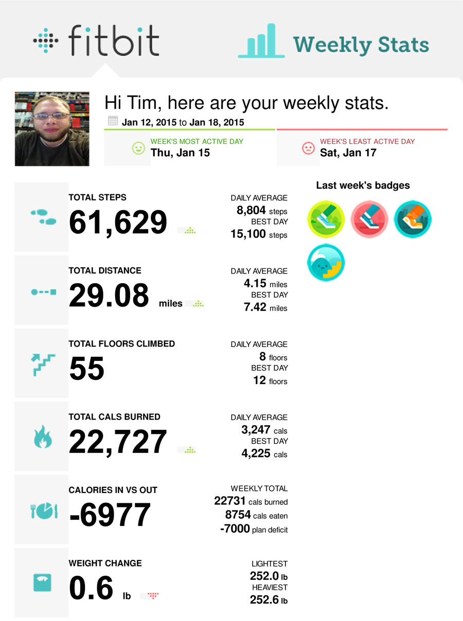 fitbit-weekly-01-12-2015--01-18-2015