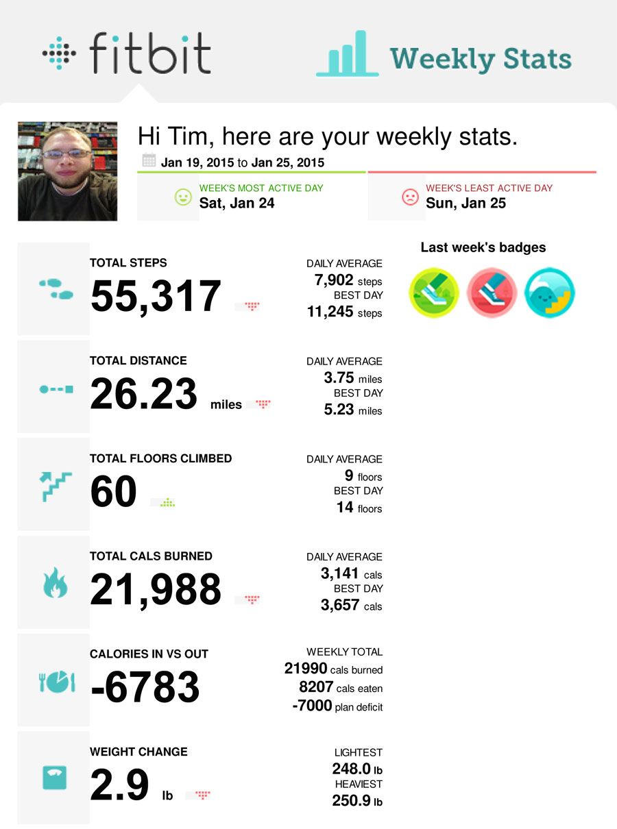 fitbit-weekly-01-19-2015--01-25-2015