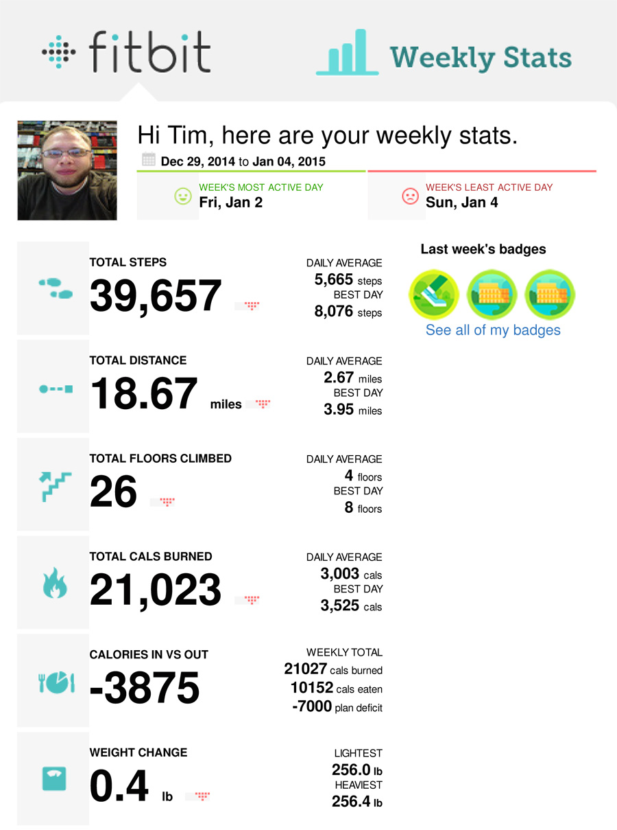 fitbit-weekly-12-29-2014--01-04-2015