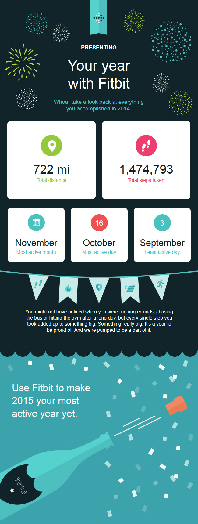 fitbit-year-in-review-2014