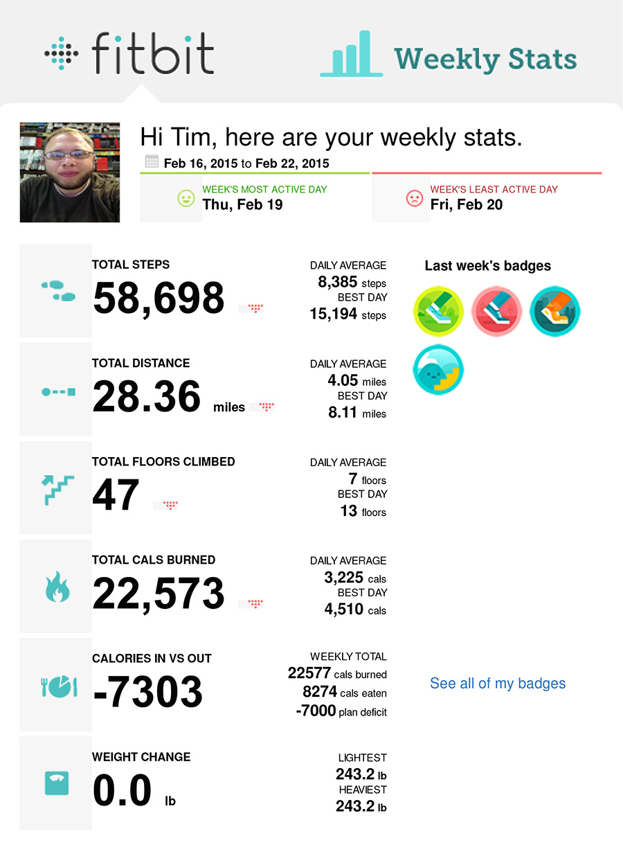 fitbit-weekly-02-16-2015--02-22-2015