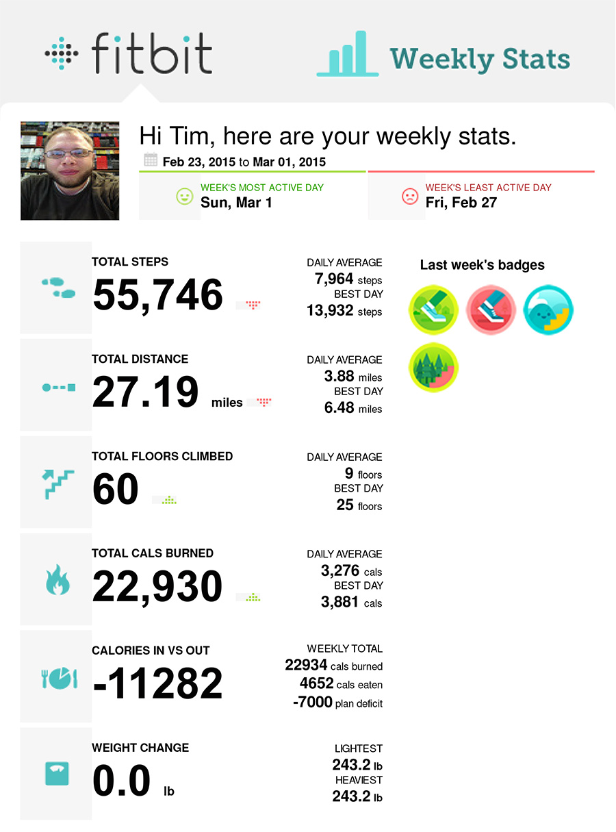 fitbit-weekly-02-23-2015--03-01-2015