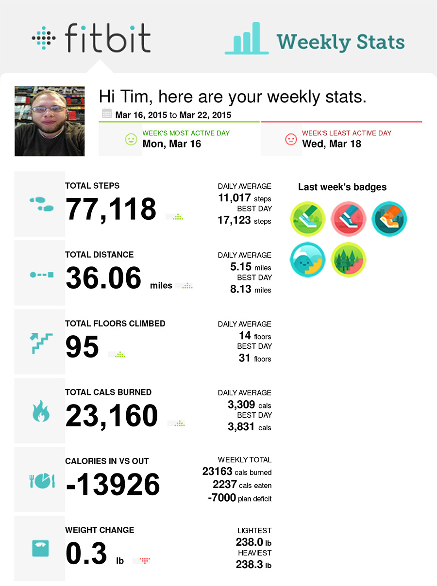 fitbit-weekly-03-16-2015--03-22-2015