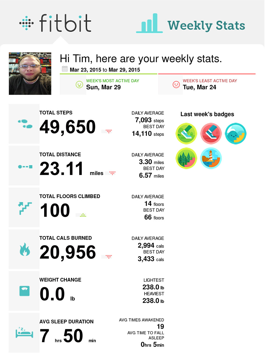 fitbit-weekly-03-23-2015--03-29-2015