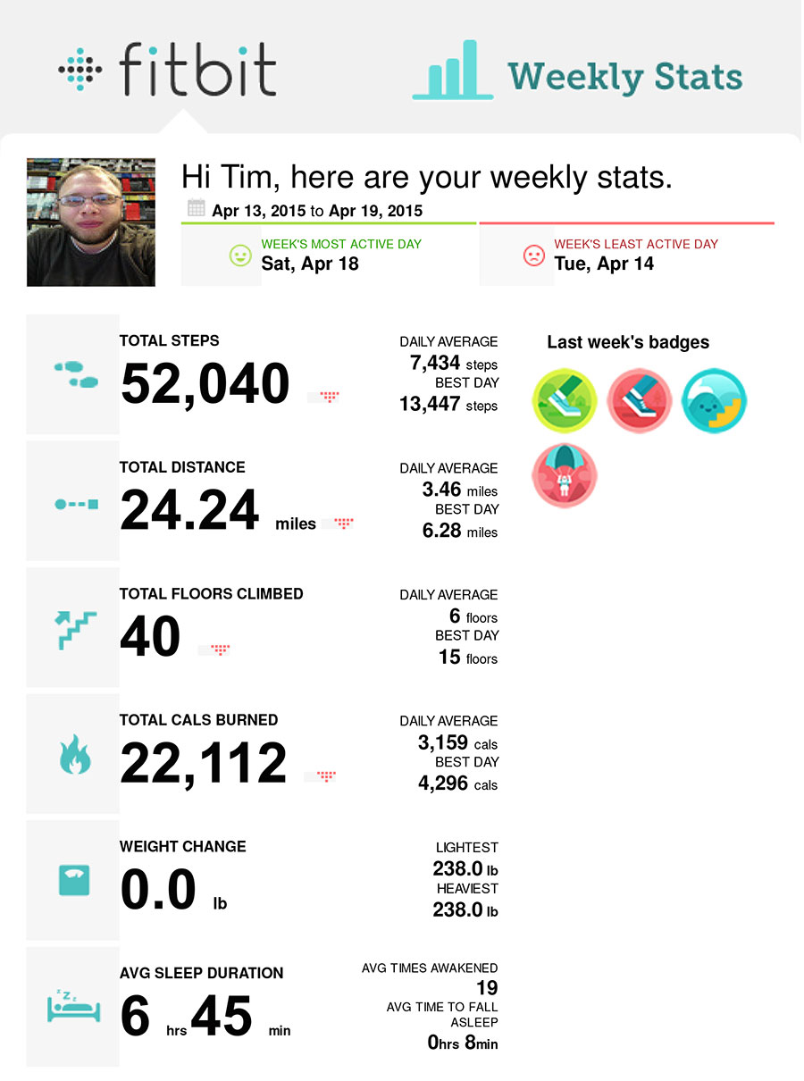 fitbit-weekly-04-13-2015--04-19-2015