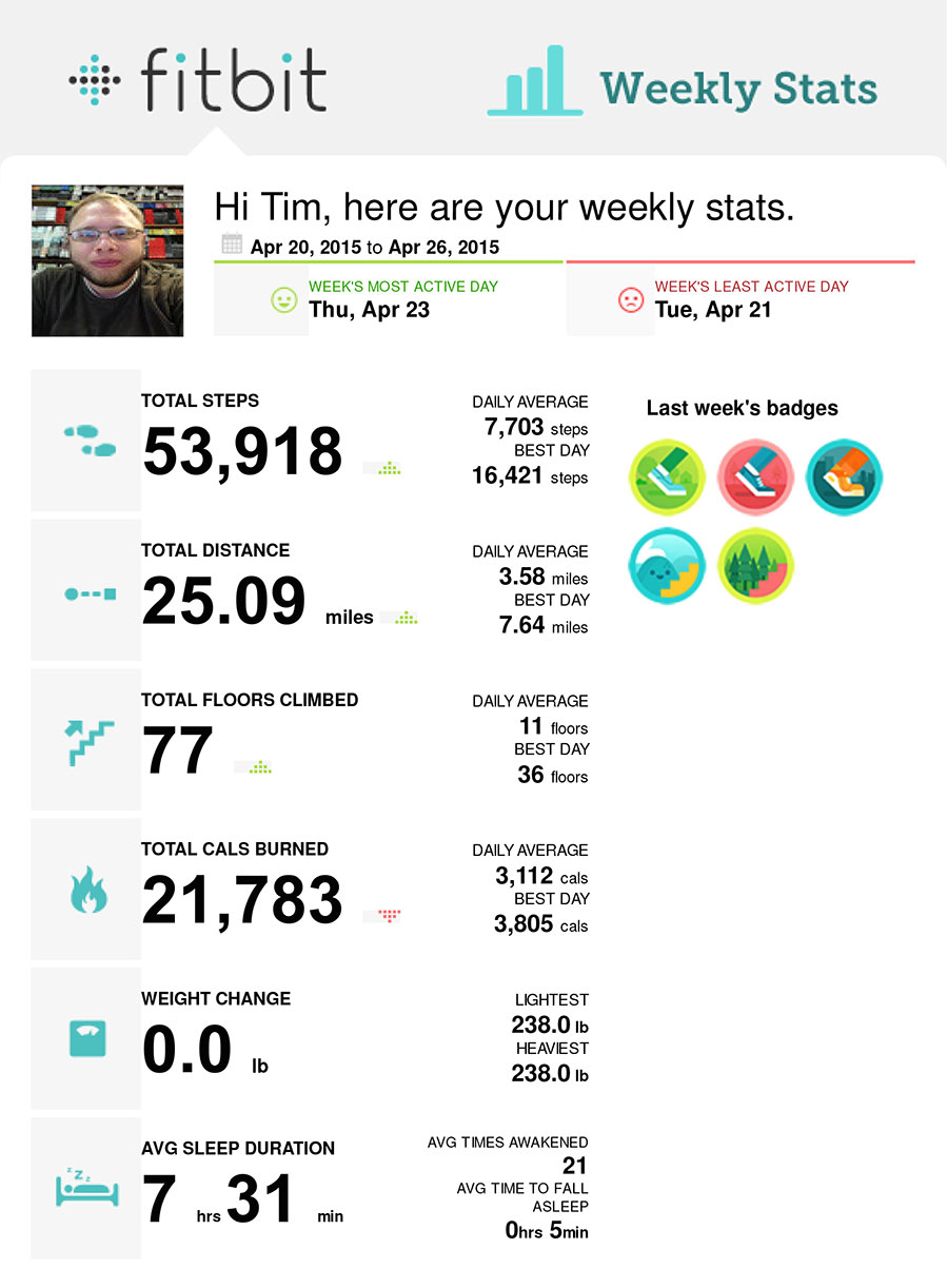 fitbit-weekly-04-20-2015--04-26-2015