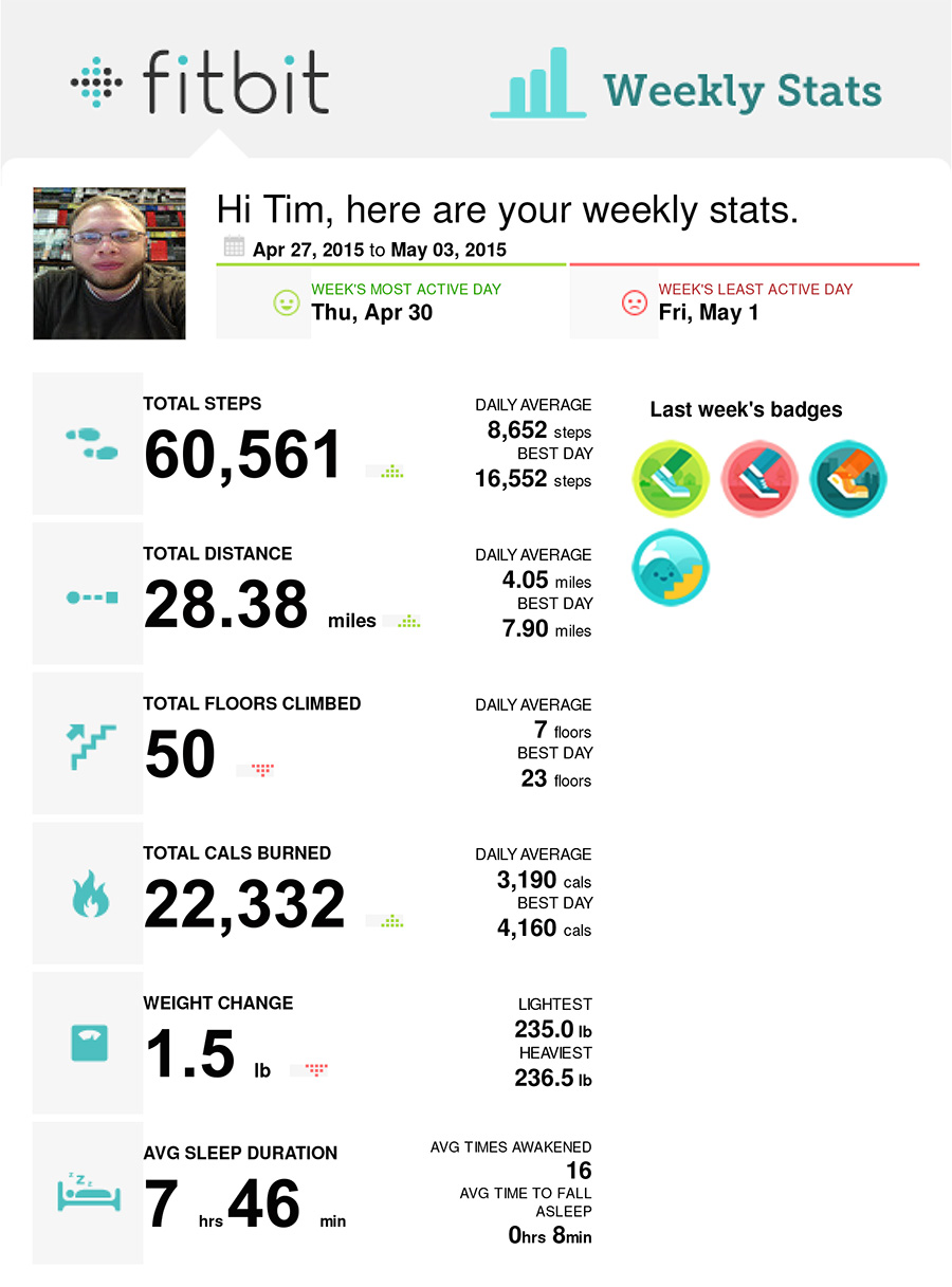 fitbit-weekly-04-27-2015--05-03-2015