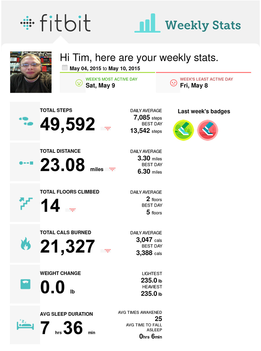 fitbit-weekly-05-04-2015--05-10-2015