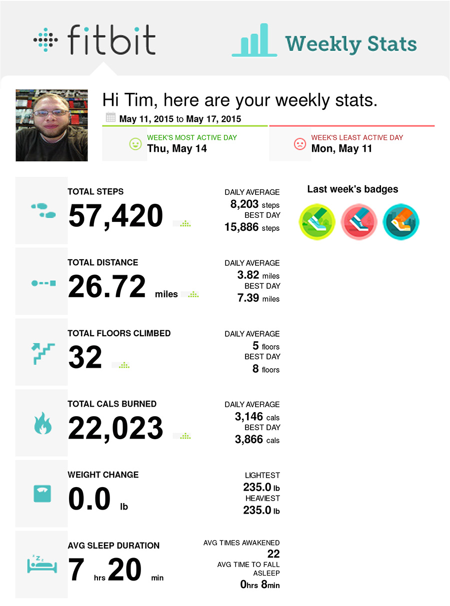 fitbit-weekly-05-11-2015--05-17-2015