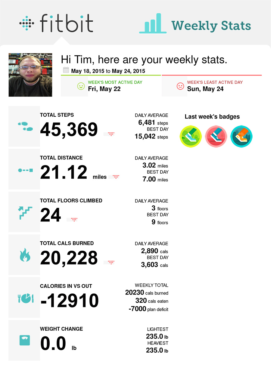 fitbit-weekly-05-18-2015--05-24-2015