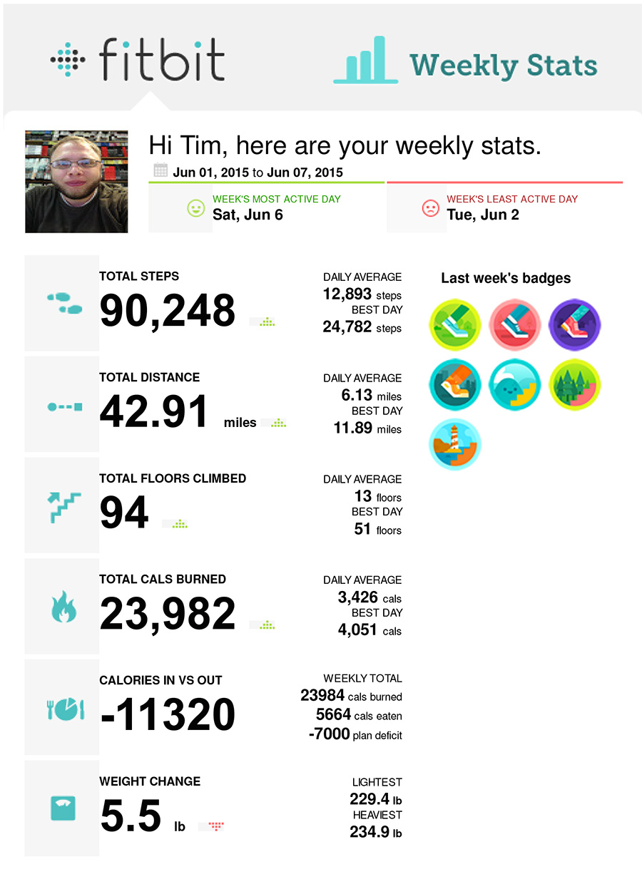 fitbit-weekly-06-01-2015--06-07-2015