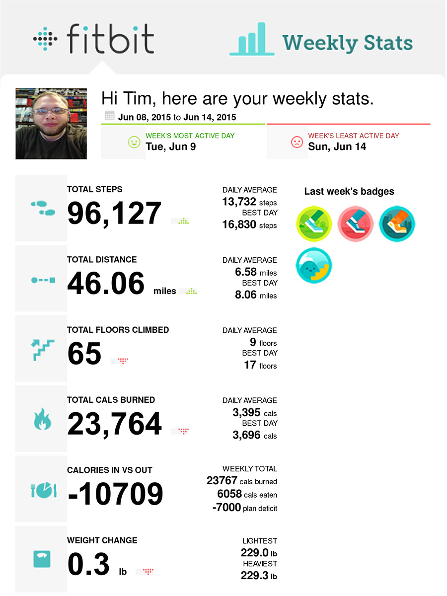 fitbit-weekly-06-08-2015--06-14-2015