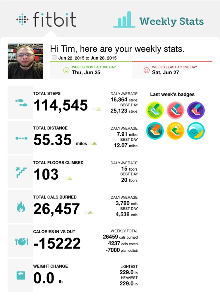 fitbit-weekly-06-22-2015--06-28-2015