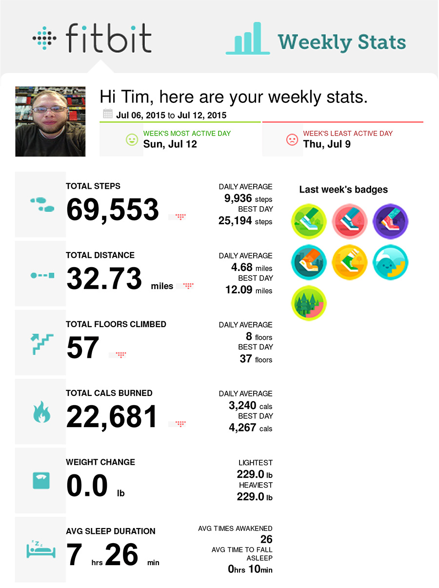 fitbit-weekly-07-06-2015--07-12-2015