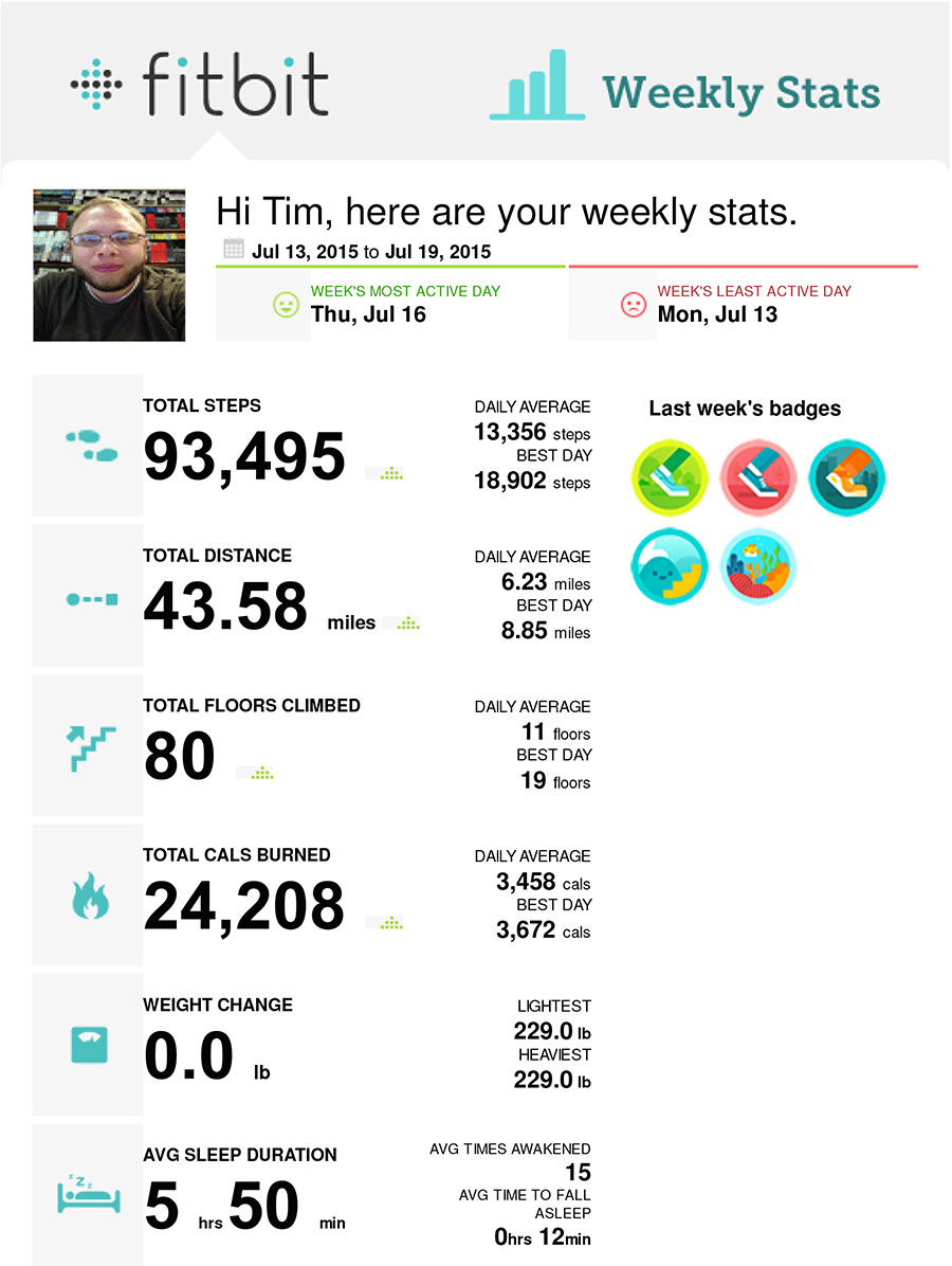 fitbit-weekly-07-13-2015--07-19-2015