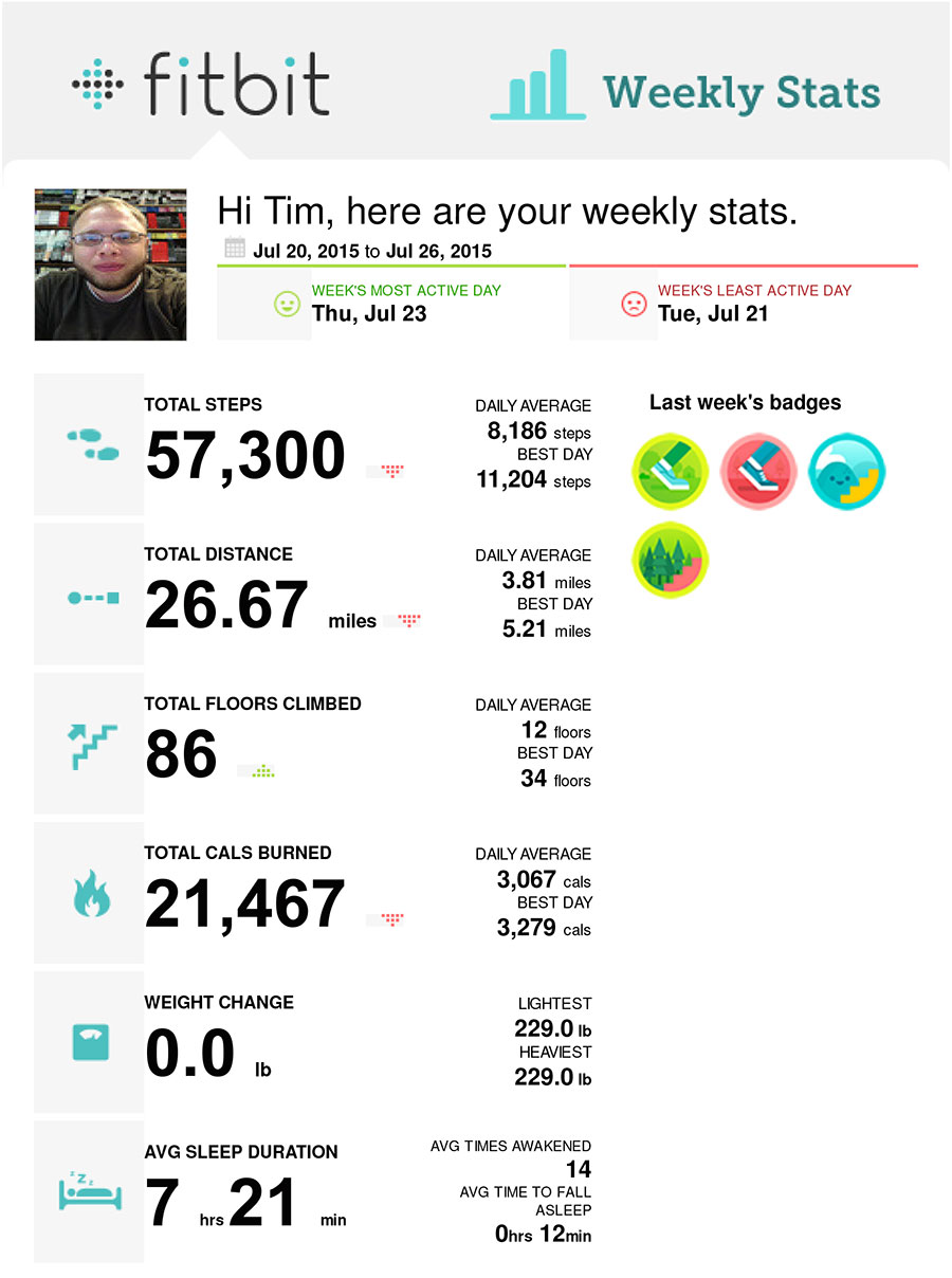 fitbit-weekly-07-20-2015--07-26-2015