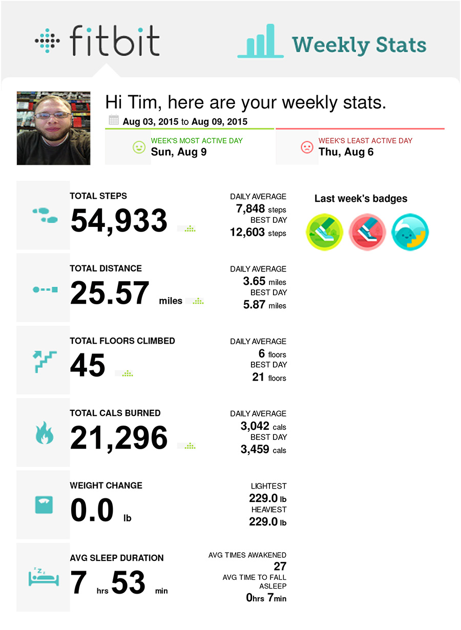 fitbit-weekly-08-03-2015--08-09-2015