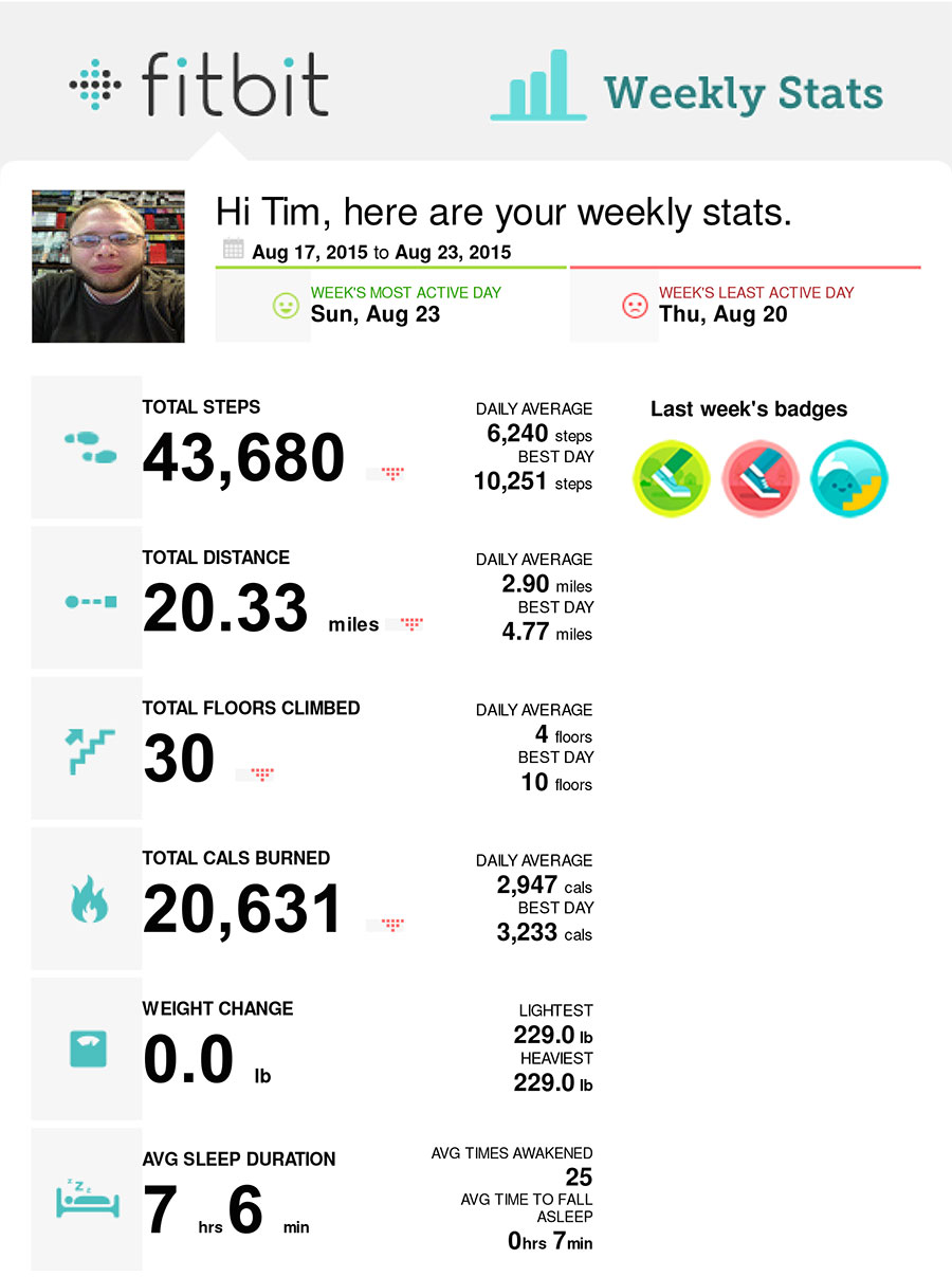 fitbit-weekly-08-17-2015--08-23-2015