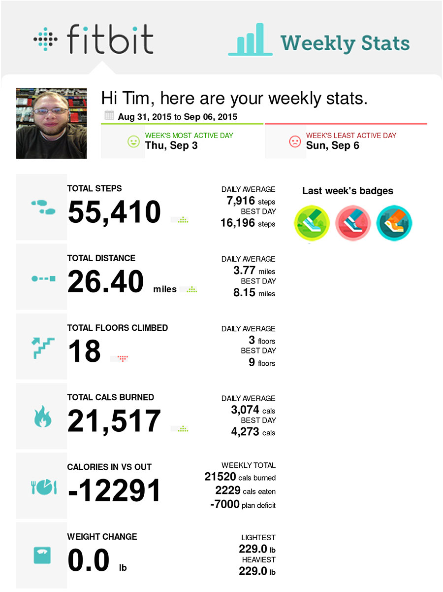 fitbit-weekly-08-31-2015--09-06-2015