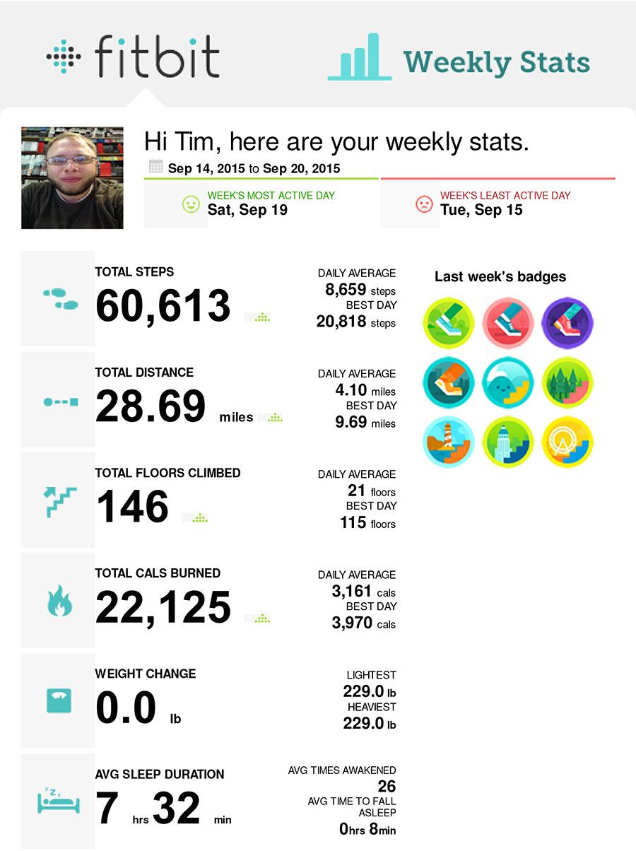 fitbit-weekly-09-14-2015--09-20-2015