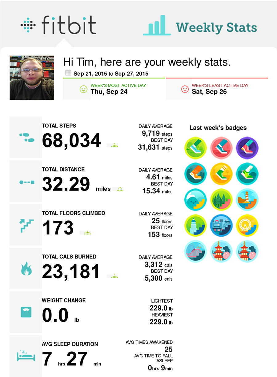 fitbit-weekly-09-21-2015--09-27-2015